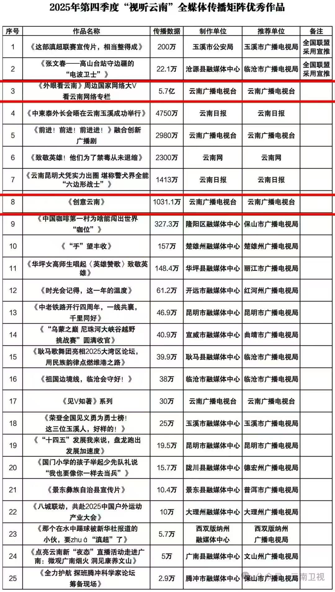 ���Ϲ㲥����̨���⴫������˫���ٵ�